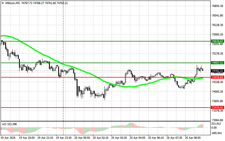 ক্রিপ্টোকারেন্সি (বিটকয়েন, ইথেরিয়াম) ট্রেডিং- ২০২৬