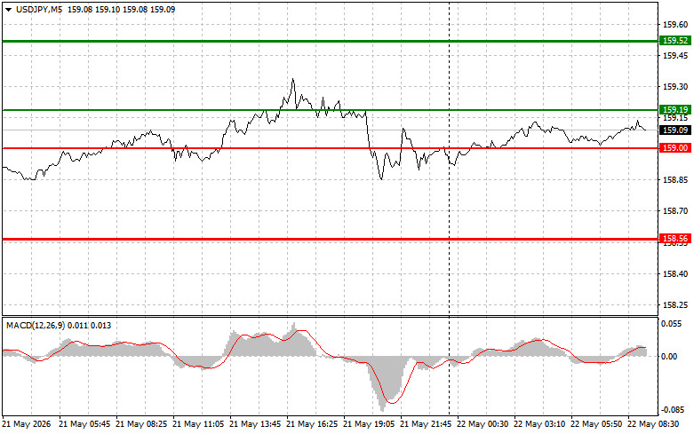 Usd/jpy পেয়ারের অ্যানালাইসিস/ ট্রেড- ২০২৬