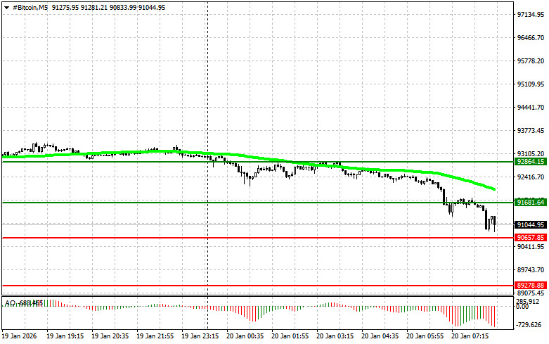 ক্রিপ্টোকারেন্সি (বিটকয়েন, ইথেরিয়াম) ট্রেডিং- ২০২৬