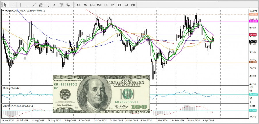 স্বর্ণের (xau/usd) ট্রেডিং অ্যানালাইসিস- ২০২৬