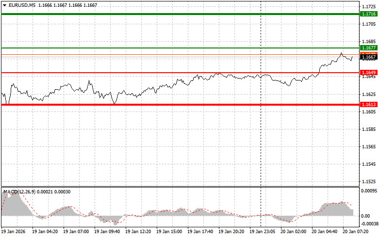 ট্রেডারদের জন্য ডেইলী টেকনিক্যাল অ্যানালাইসিস- ২০২৬