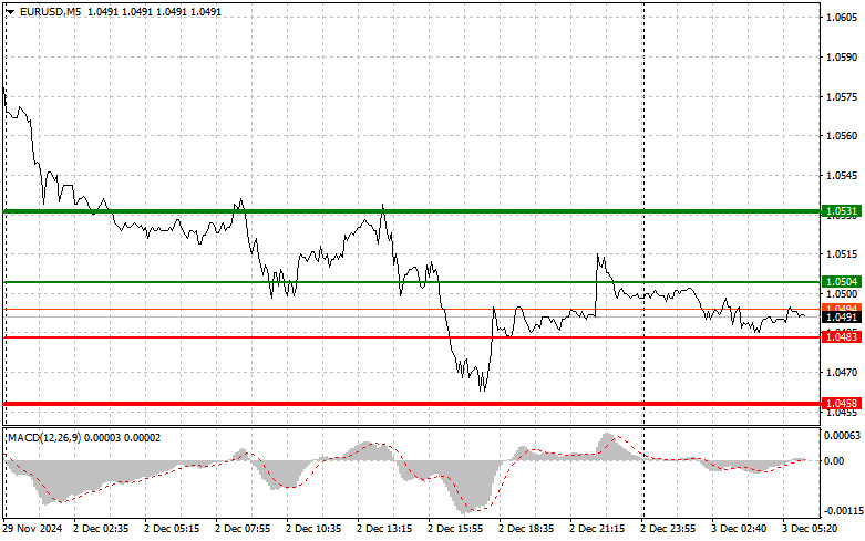 ইন্সটাফরেক্স থেকে ফরেক্স বিশ্লেষণ