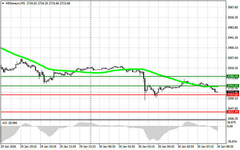 ক্রিপ্টোকারেন্সি (বিটকয়েন, ইথেরিয়াম) ট্রেডিং- ২০২৬