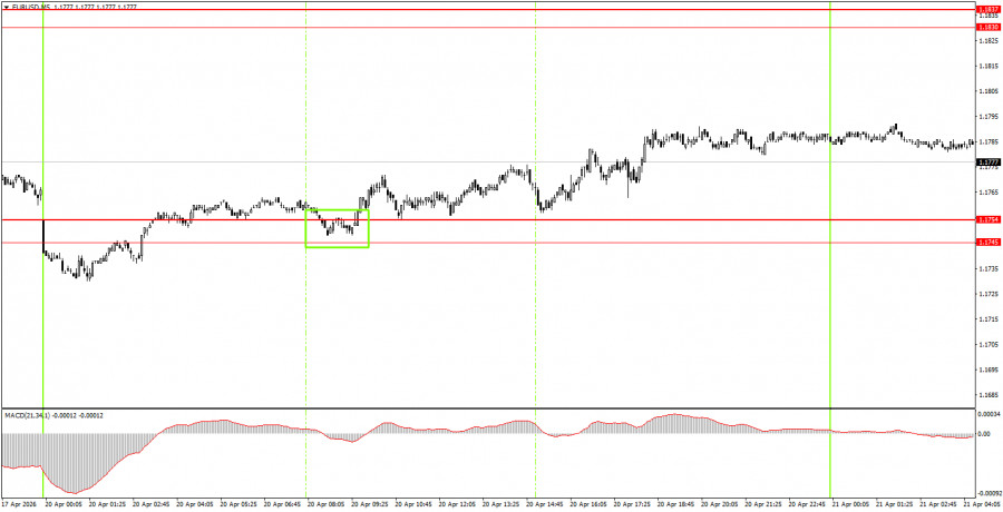 ট্রেডারদের জন্য ডেইলী টেকনিক্যাল অ্যানালাইসিস- ২০২৬