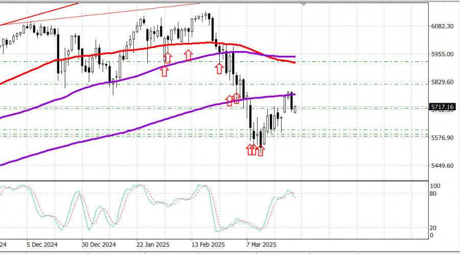 ট্রাম্প শুল্ক আরোপ করায় অর্থনৈতিক পরিস্থিতির ওপর আঘাত