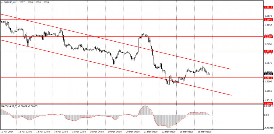 ফরেক্স সংবাদ -ইন্সটাফরেক্স