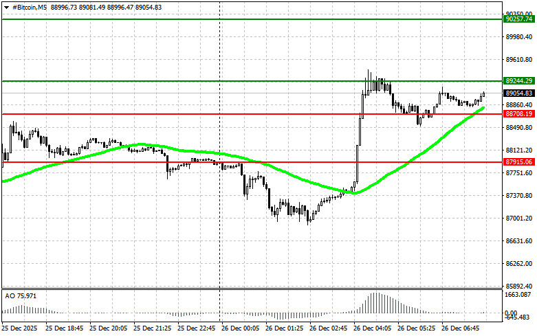 ক্রিপ্টোকারেন্সি মার্কেটে ট্রেডিংয়ের পরামর্শ (বিটকয়েন, ইথেরিয়াম )