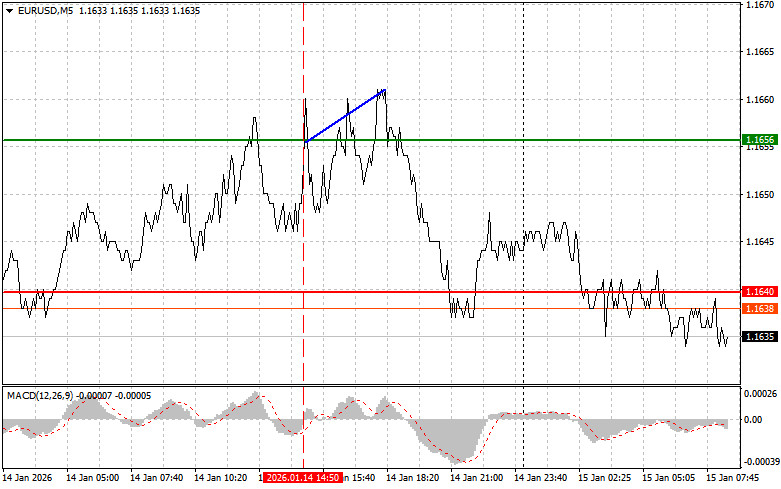Eur/usd পেয়ারের অ্যানালাইসিস- ২০২৬