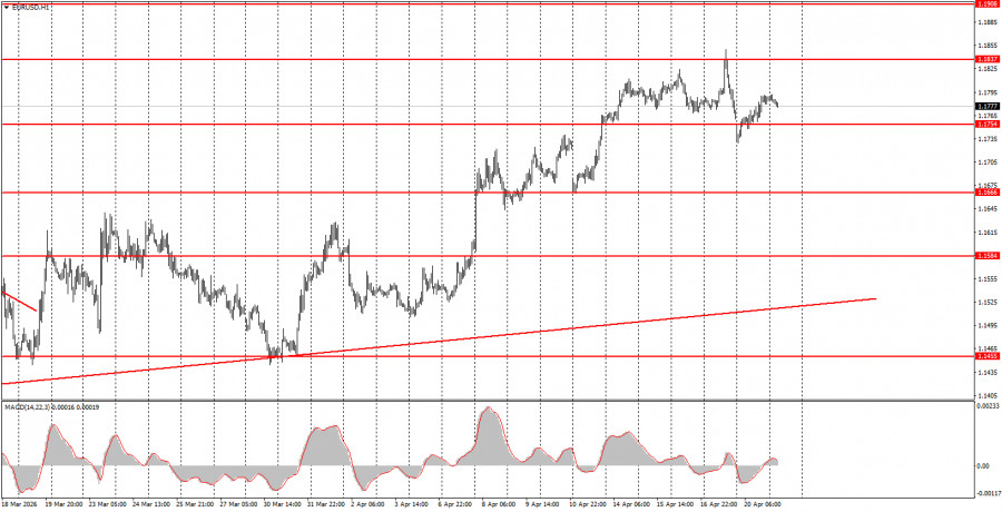ট্রেডারদের জন্য ডেইলী টেকনিক্যাল অ্যানালাইসিস- ২০২৬