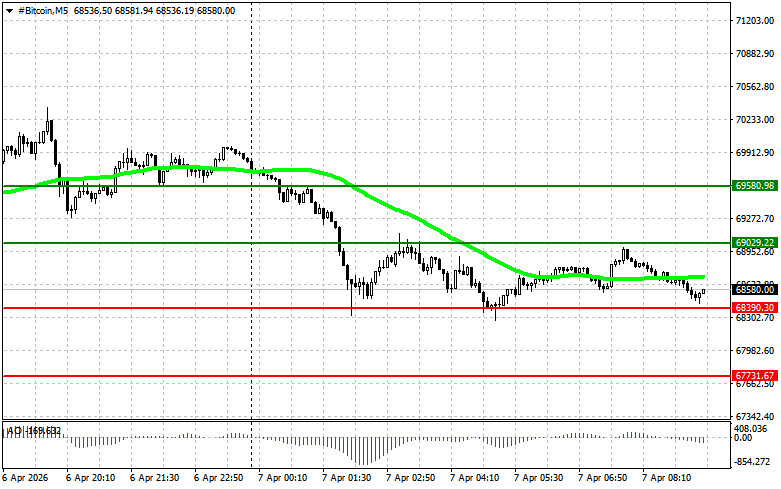 ক্রিপ্টোকারেন্সি (বিটকয়েন, ইথেরিয়াম) ট্রেডিং- ২০২৬