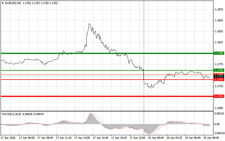 ট্রেডারদের জন্য ডেইলী টেকনিক্যাল অ্যানালাইসিস- ২০২৬