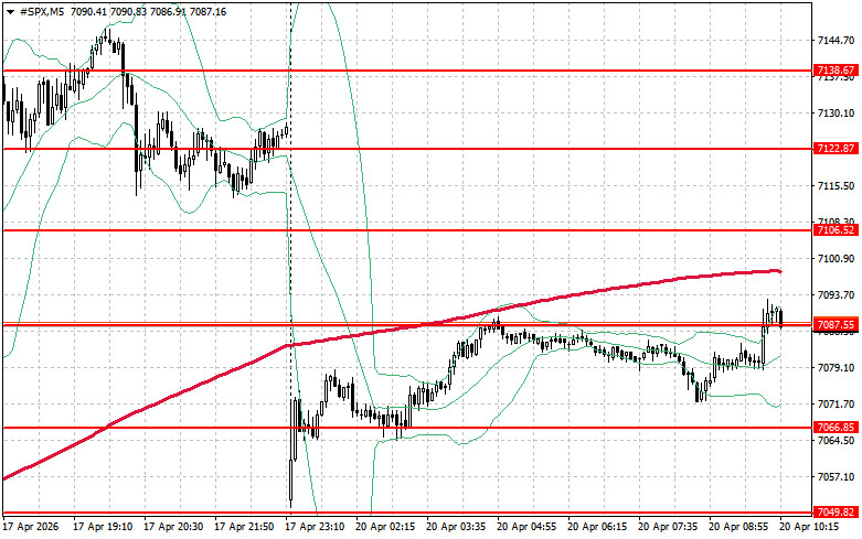 মার্কিন স্টক মার্কেটের আপডেট