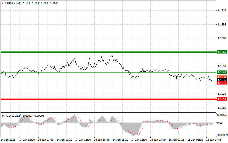 Eur/usd পেয়ারের অ্যানালাইসিস- ২০২৬