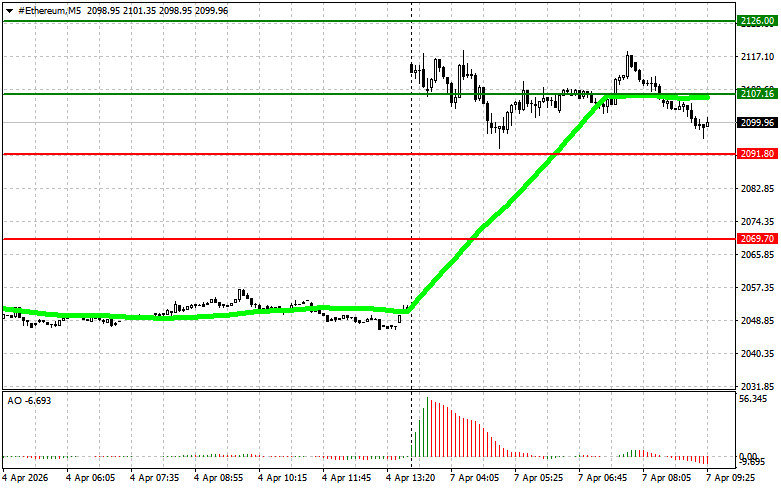 ক্রিপ্টোকারেন্সি (বিটকয়েন, ইথেরিয়াম) ট্রেডিং- ২০২৬