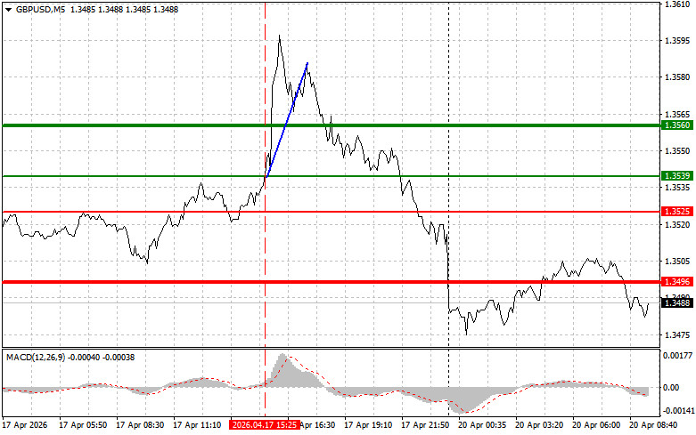 Gbp/usd: ট্রেডের অ্যানালাইসিস- ২০২৬