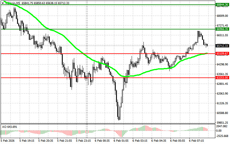 ক্রিপ্টোকারেন্সি (বিটকয়েন, ইথেরিয়াম) ট্রেডিং- ২০২৬