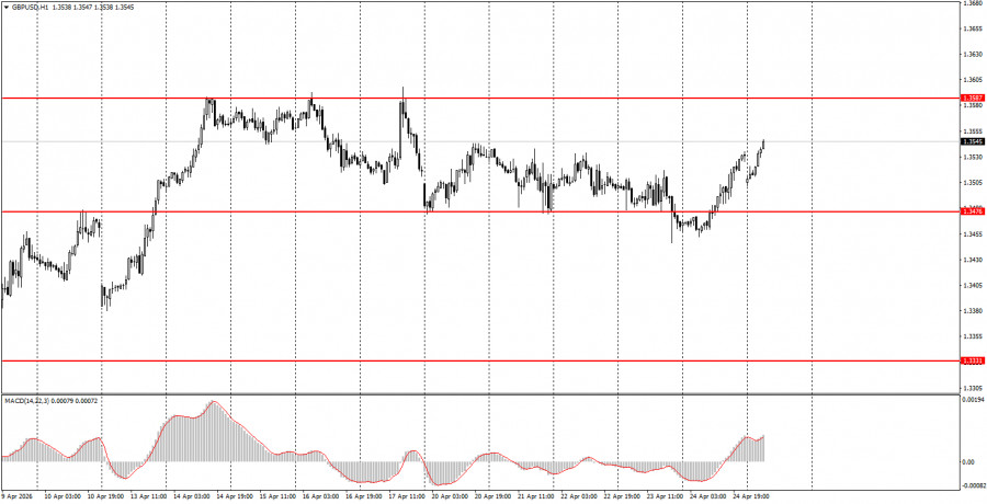 ট্রেডারদের জন্য ডেইলী ফান্ডামেন্টাল অ্যানালাইসিস- ২০২৬