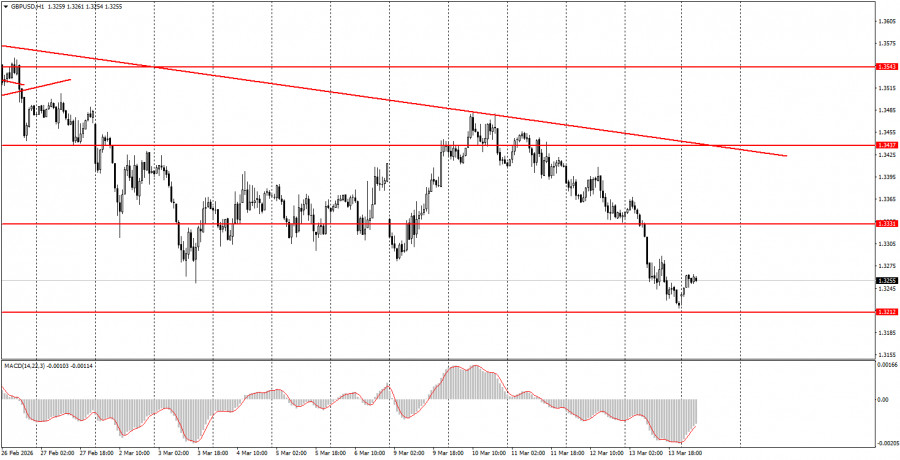 ট্রেডারদের জন্য ডেইলী ফান্ডামেন্টাল অ্যানালাইসিস- ২০২৬