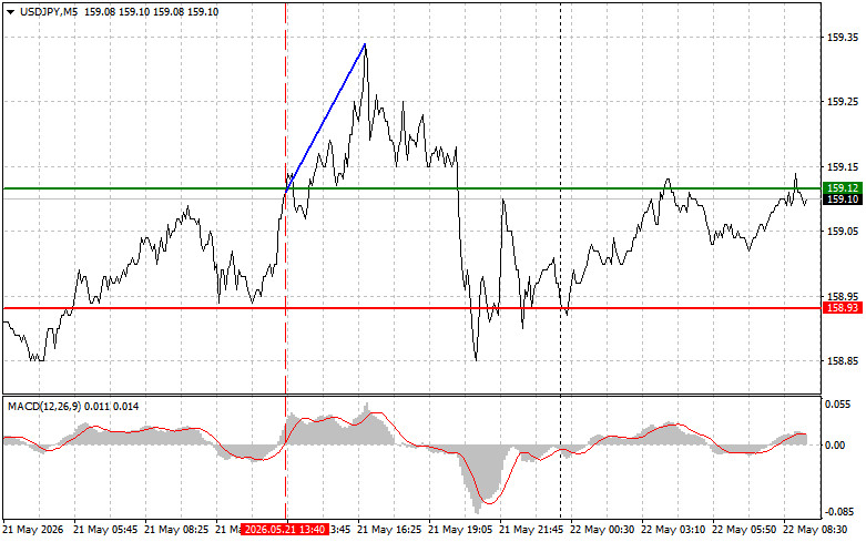 Usd/jpy পেয়ারের অ্যানালাইসিস/ ট্রেড- ২০২৬