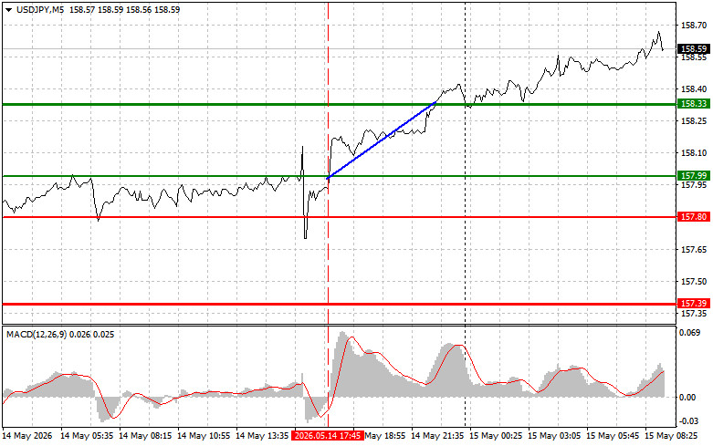 Usd/jpy পেয়ারের অ্যানালাইসিস/ ট্রেড- ২০২৬