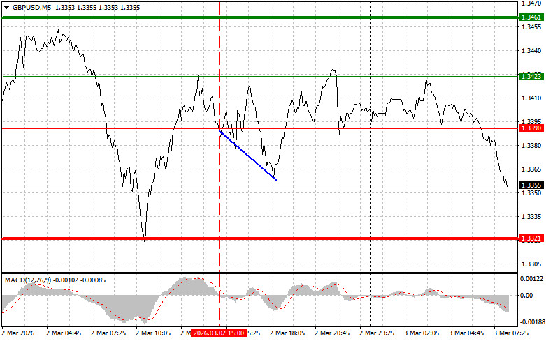 Gbp/usd: ট্রেডের অ্যানালাইসিস- ২০২৬