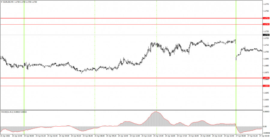 ট্রেডারদের জন্য ডেইলী টেকনিক্যাল অ্যানালাইসিস- ২০২৬
