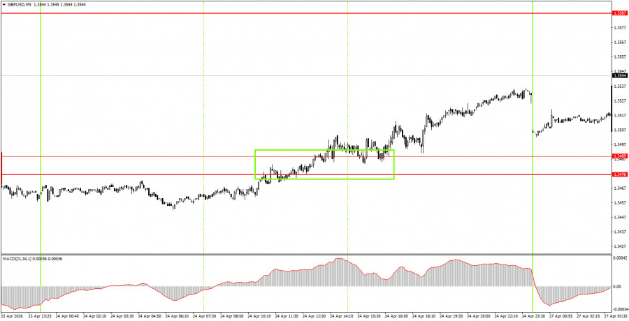 Gbp/usd: ট্রেডের অ্যানালাইসিস- ২০২৬