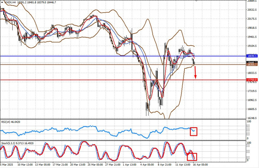 যুক্তরাষ্ট্র ও চীনের মধ্যকার বাণিজ্য সংঘাত মার্কেটে নেতিবাচক প্রভাব ফেলবে