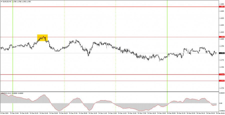 ট্রেডারদের জন্য ডেইলী টেকনিক্যাল অ্যানালাইসিস- ২০২৫
