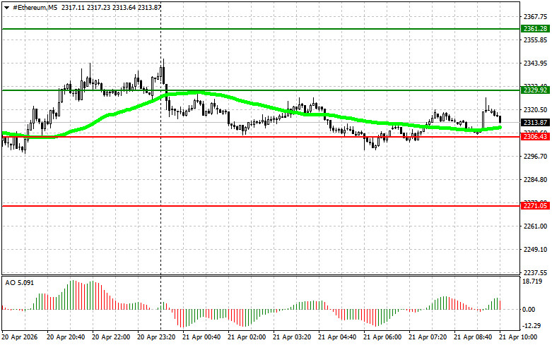 ক্রিপ্টোকারেন্সি (বিটকয়েন, ইথেরিয়াম) ট্রেডিং- ২০২৬