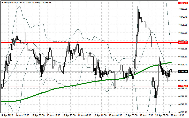 স্বর্ণের (xau/usd) ট্রেডিং অ্যানালাইসিস- ২০২৬
