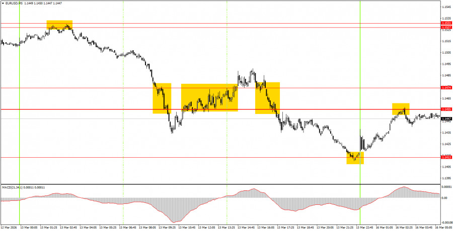 ট্রেডারদের জন্য ডেইলী টেকনিক্যাল অ্যানালাইসিস- ২০২৬