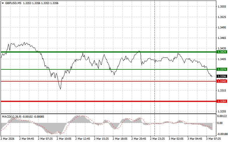 Gbp/usd: ট্রেডের অ্যানালাইসিস- ২০২৬