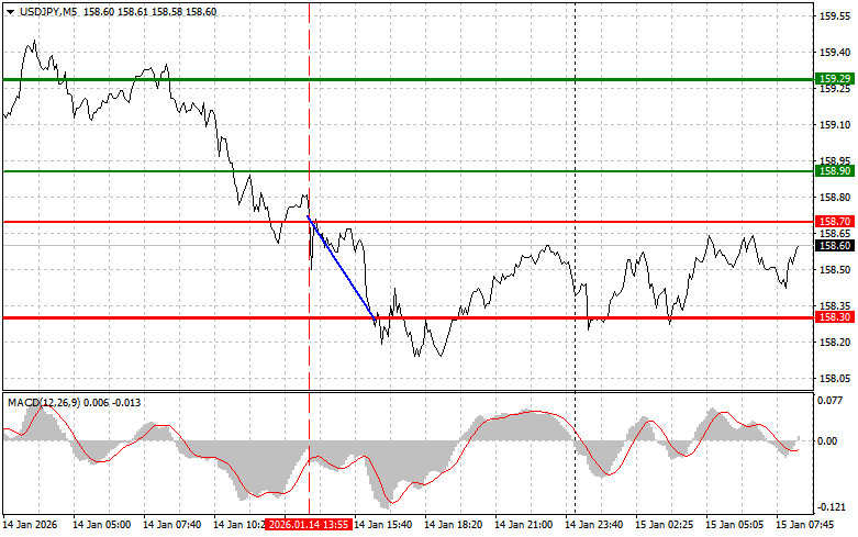 ট্রেডারদের জন্য ডেইলী টেকনিক্যাল অ্যানালাইসিস- ২০২৬