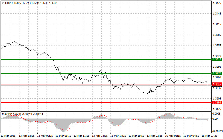 Gbp/usd: ট্রেডের অ্যানালাইসিস- ২০২৬