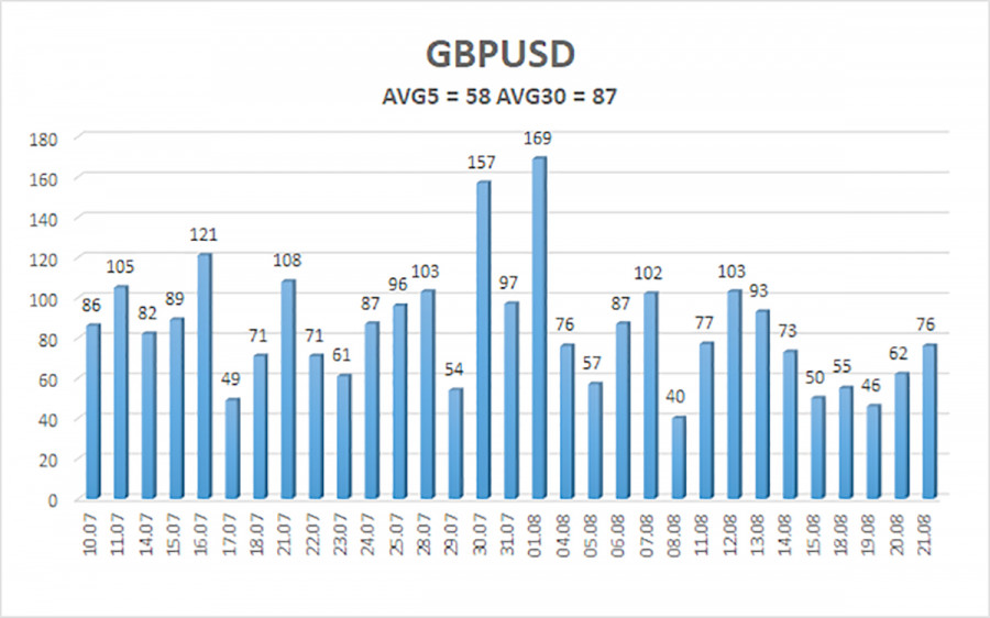 Gbp/usd পেয়ারের ডেইলী আপডেট/ট্রেডিং সিগন্যাল, ২০২৫