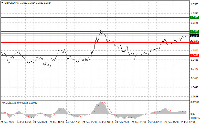 Gbp/usd: ট্রেডের অ্যানালাইসিস- ২০২৬