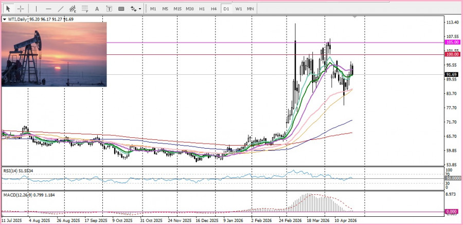 স্বর্ণের (xau/usd) ট্রেডিং অ্যানালাইসিস- ২০২৬