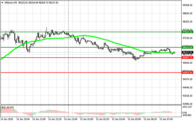 ক্রিপ্টোকারেন্সি (বিটকয়েন, ইথেরিয়াম) ট্রেডিং- ২০২৬