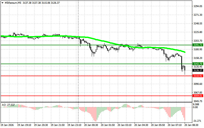 ক্রিপ্টোকারেন্সি (বিটকয়েন, ইথেরিয়াম) ট্রেডিং- ২০২৬
