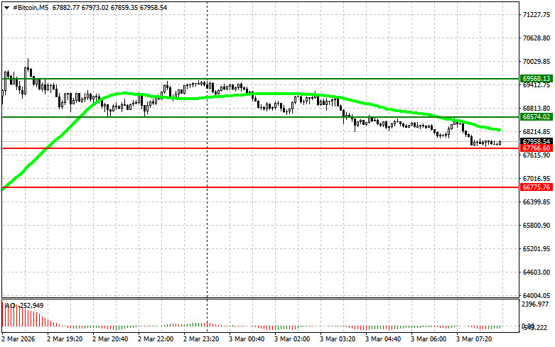 ক্রিপ্টোকারেন্সি (বিটকয়েন, ইথেরিয়াম) ট্রেডিং- ২০২৬