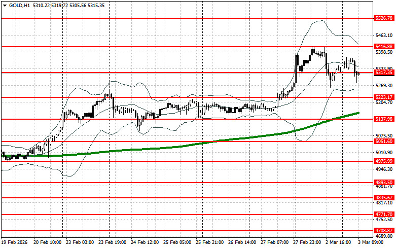ট্রেডারদের জন্য ডেইলী টেকনিক্যাল অ্যানালাইসিস- ২০২৬