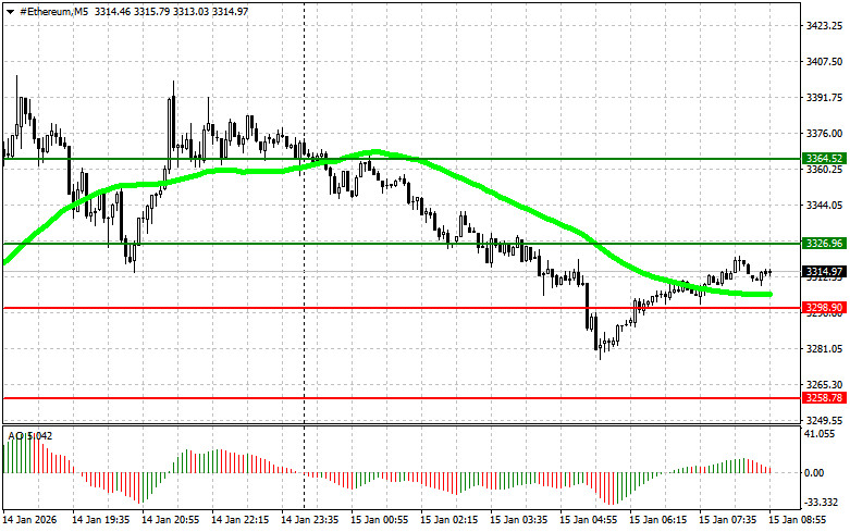 ক্রিপ্টোকারেন্সি (বিটকয়েন, ইথেরিয়াম) ট্রেডিং- ২০২৬
