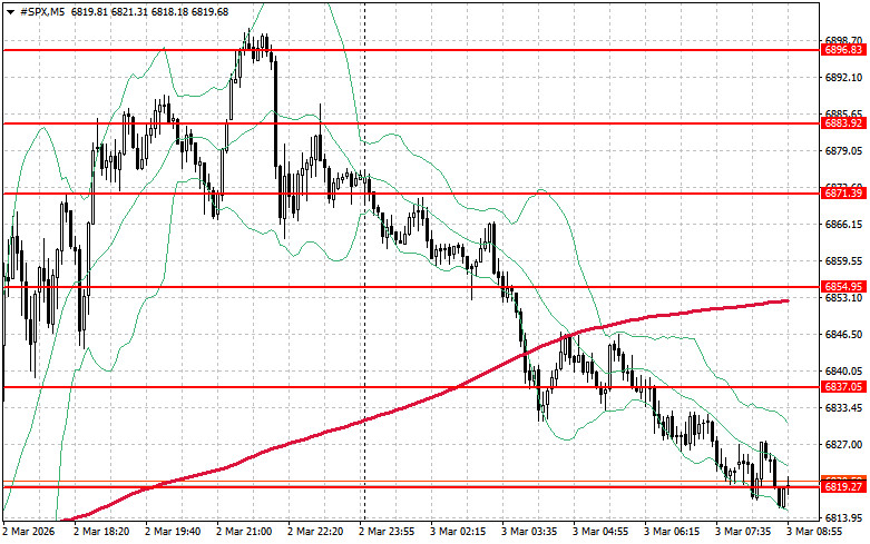 ট্রেডারদের জন্য ডেইলী ফান্ডামেন্টাল অ্যানালাইসিস- ২০২৬