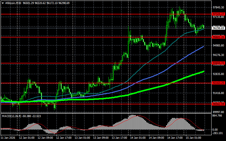 ফেডের নীতিনির্ধারক নীল কাশকারি ক্রিপ্টোকারেন্সি কোনো সম্ভাবনা দেখছেন না