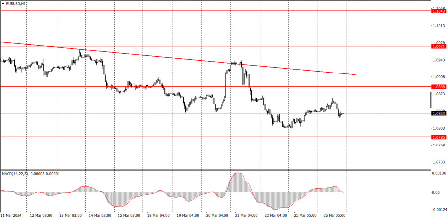 ইন্সটাফরেক্স থেকে ফরেক্স বিশ্লেষণ