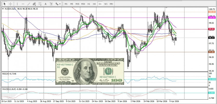 স্বর্ণের (xau/usd) ট্রেডিং অ্যানালাইসিস- ২০২৬