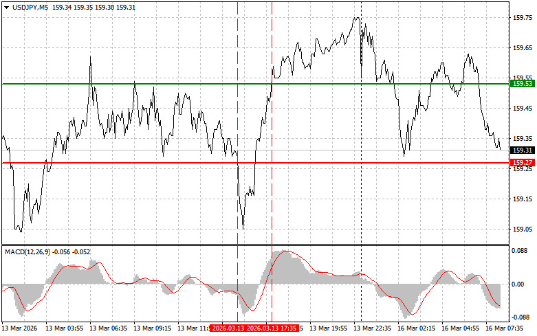 Usd/jpy পেয়ারের অ্যানালাইসিস/ ট্রেড- ২০২৬