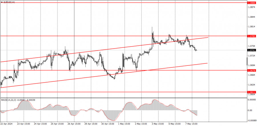 ইন্সটাফরেক্স থেকে ফরেক্স বিশ্লেষণ