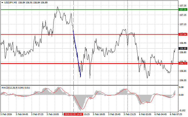 Usd/jpy পেয়ারের অ্যানালাইসিস/ ট্রেড- ২০২৬